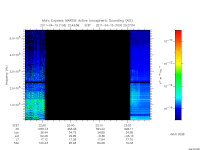 marsis ais plot