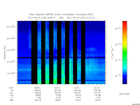 marsis ais plot