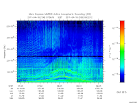 marsis ais plot