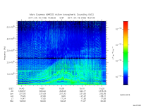 marsis ais plot