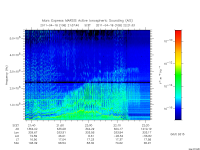 marsis ais plot