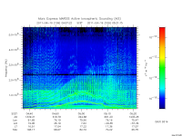 marsis ais plot