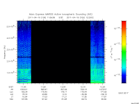 marsis ais plot
