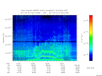 marsis ais plot