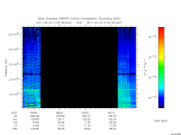 marsis ais plot