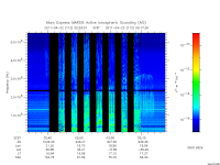 marsis ais plot