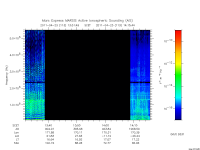 marsis ais plot