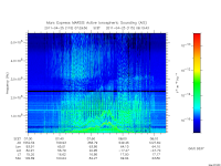 marsis ais plot