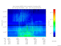 marsis ais plot