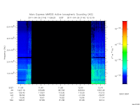 marsis ais plot