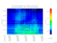 marsis ais plot