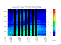 marsis ais plot