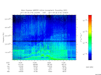 marsis ais plot