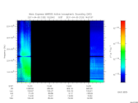 marsis ais plot