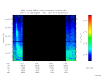 marsis ais plot