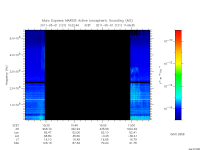 marsis ais plot