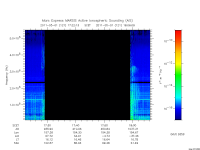 marsis ais plot