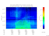 marsis ais plot