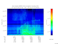 marsis ais plot