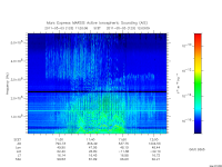 marsis ais plot