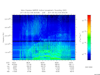 marsis ais plot