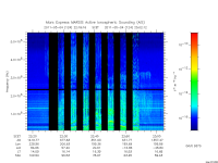 marsis ais plot