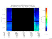 marsis ais plot