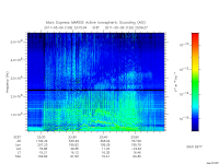 marsis ais plot