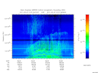 marsis ais plot