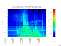 marsis ais plot