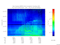 marsis ais plot