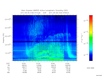 marsis ais plot