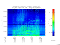 marsis ais plot
