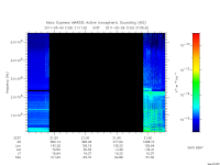marsis ais plot