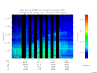 marsis ais plot