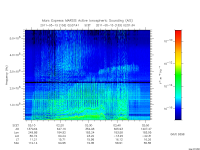 marsis ais plot