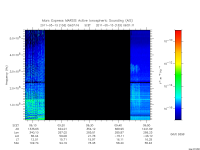 marsis ais plot