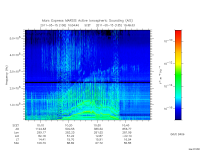 marsis ais plot