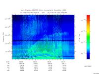 marsis ais plot