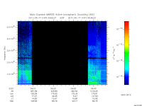 marsis ais plot
