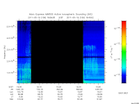 marsis ais plot