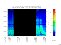 marsis ais plot