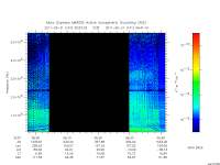 marsis ais plot