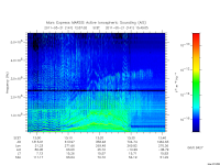 marsis ais plot