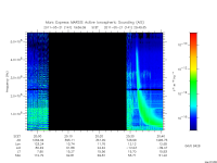 marsis ais plot