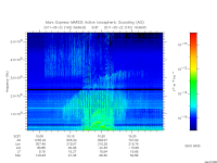 marsis ais plot