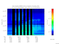 marsis ais plot