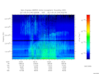 marsis ais plot