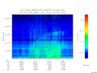 marsis ais plot