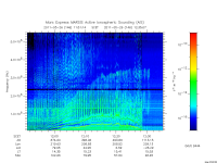 marsis ais plot
